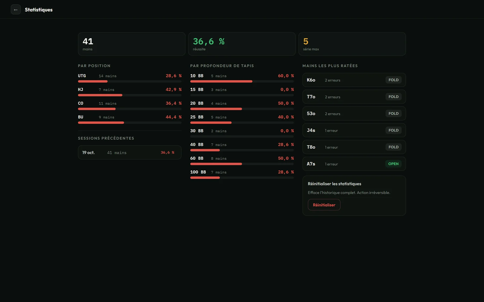Open Trainer : statistiques.